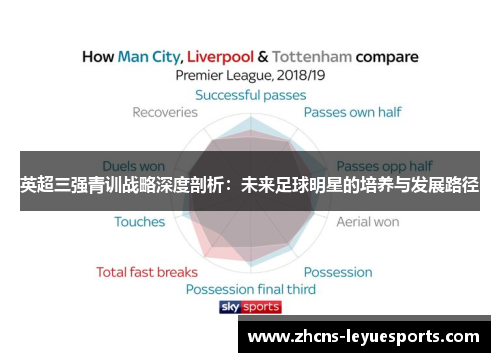 英超三强青训战略深度剖析：未来足球明星的培养与发展路径