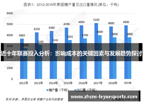 近十年联赛投入分析:影响成本的关键因素与发展趋势探讨 近十年联赛投入分析:影响成本的关键因素与发展趋势探讨