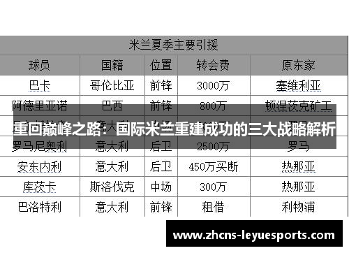 重回巅峰之路:国际米兰重建成功的三大战略解析 重回巅峰之路:国际米兰重建成功的三大战略解析