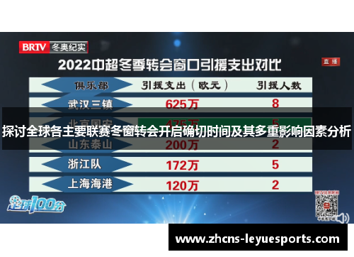 探讨全球各主要联赛冬窗转会开启确切时间及其多重影响因素分析