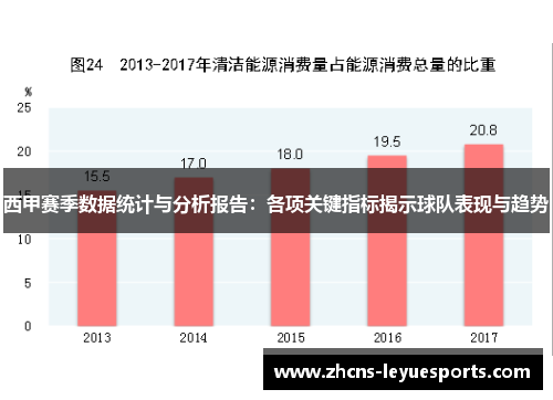 西甲赛季数据统计与分析报告：各项关键指标揭示球队表现与趋势