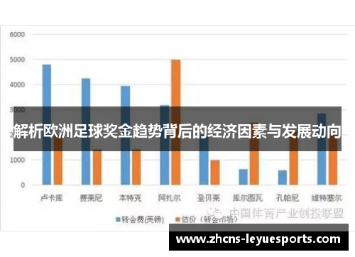 解析欧洲足球奖金趋势背后的经济因素与发展动向