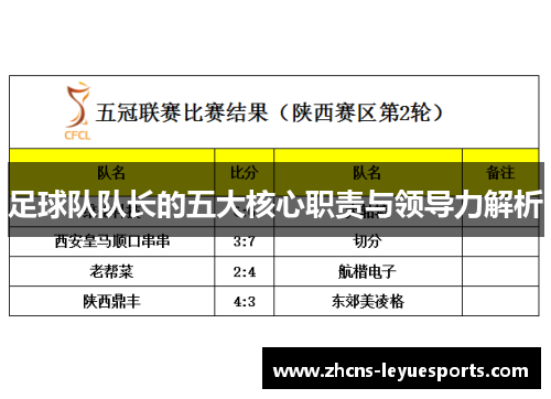 足球队队长的五大核心职责与领导力解析