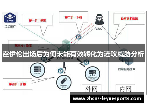 霍伊伦出场后为何未能有效转化为进攻威胁分析