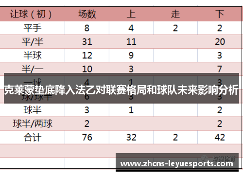 克莱蒙垫底降入法乙对联赛格局和球队未来影响分析